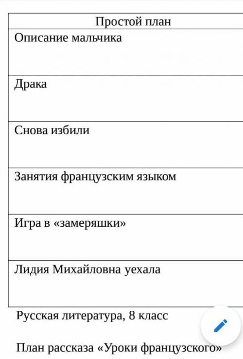 Почему героя рассказа уроки французского избили