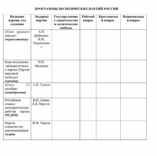 Программа политической партии образец