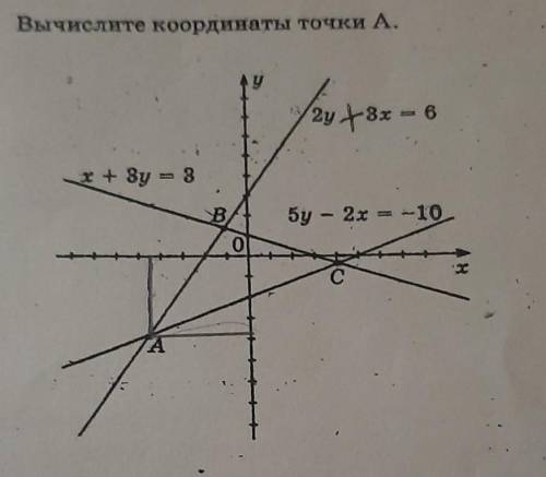 Вычислите координаты точки пересечения прямых