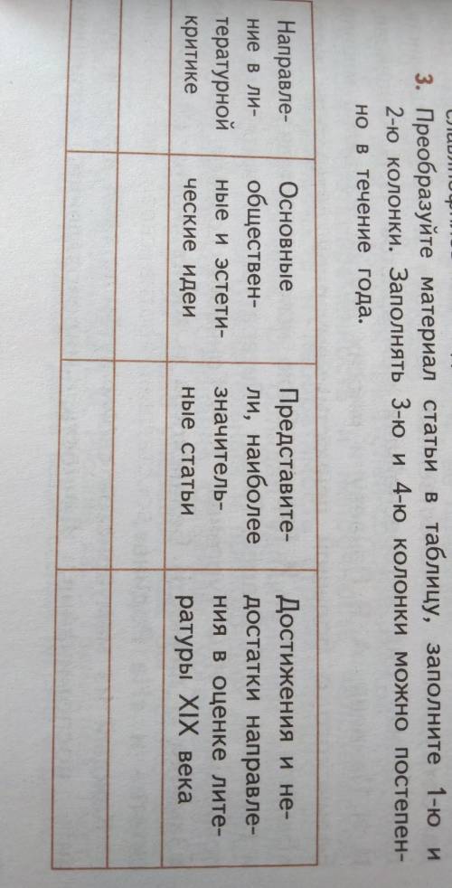 Заполните 3 4. Преобразуйте материал статьи. Преобразуйте материал статьи в таблицу заполните 1-ю и 2-ю колонки. Преобразуйте материал статьи в таблицу заполните. Преобразовать материал статьи в таблицу.