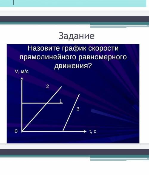 Как называется графический