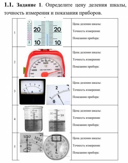 Определите цену деления линейки термометра секундомера амперметра спидометра