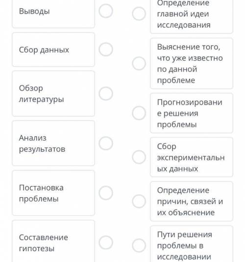 Установи соответствие определений. Определите соответствие планирование. Соответствие между планируемыми результатами и задачами. Установите соответствие видов планирования. Установите соответствие между этапами контроля и их содержанием.