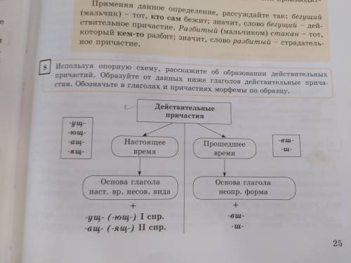 Образуйте от данных ниже глаголов. В данных ниже глаголов. Задание пользуясь опорным конспектом укажите в данных предложениях. Пр 5 доп литературы знать схему. Заполните схему чтобы образовались три термина.