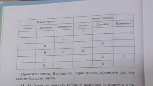 Выпиши парами. Впишите в таблицу разрядные единицы 1. Заполни разрядную таблицу вписав в неё данные числа. 2 305 В разрядную таблицу. Запиши число в разрядную таблицу 23 07.