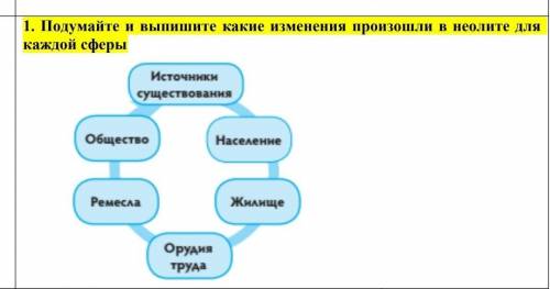 Рубрика подумайте история. Какие изменения произошли по элементам в 2022г. 1241 Выпишите какие виды энергии.