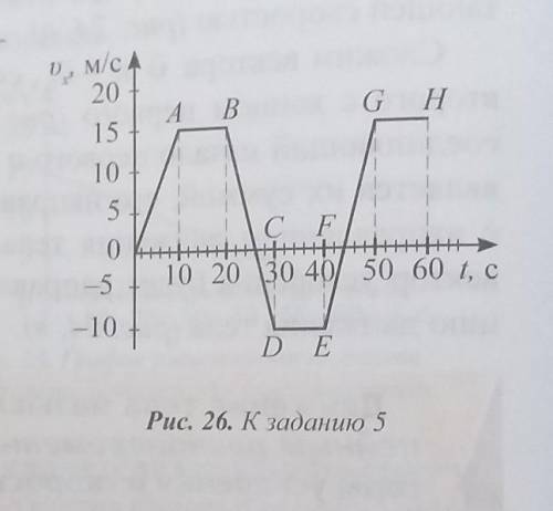 В следующие моменты времени