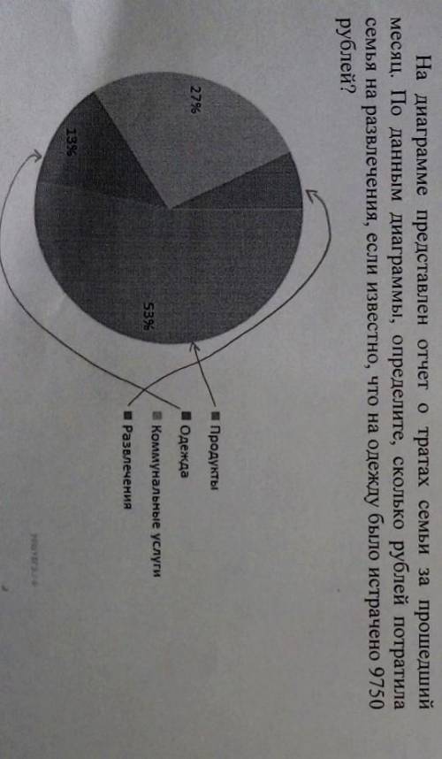 На диаграмме показаны отчет о тратах семьи за месяц определите сколько было всего потрачено денег