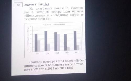 На основании прочитанного определите какому городу москва берген ташкент бангкок диаграмма 3