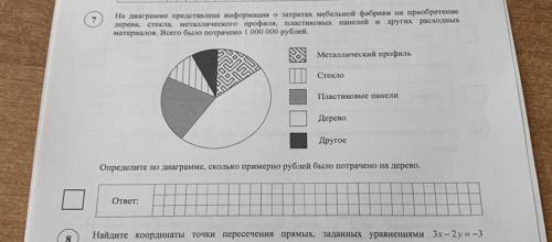 На диаграмме представлена информация. На диаграмме предоставлена информация о затратах мебельной фабрики. На диаграмме представлена информация отпокупках. На диаграмме представлена информация о покупках. На диаграмме представлена информация о покупках 50 000 покупок.