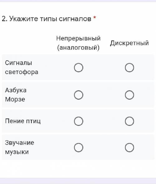 Укажите какой тип. Укажите Тип сигнала. Типы сигналов лица. Укажите Тип пользователя. Укажите Тип сигнала Информатика 7 класс.