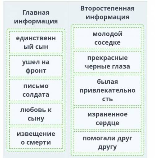 Отметь вариант в котором указана последовательность изображений от более высокого к более низкому