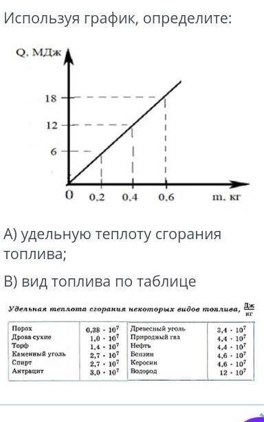 Удельная график. Сгорание топлива график физика. График сгорания топлива 8 класс физика. График Удельной теплоты сгорания. График горения физика.