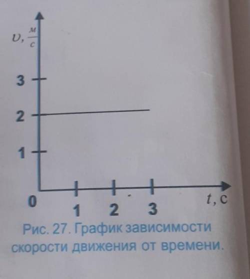 Какой из графиков изображенных на рисунке относится к равномерному движению