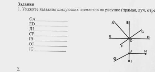На рисунке изображена железа. Укажите названия следующих элементов на рисунке прямая Луч отрезок. Назови все отрезки и лучи изображенные на рисунке. Сколько отрезков прямых и лучей нарисовано на картинке. Посчитай сколько отрезков лучей и прямых нарисовано.