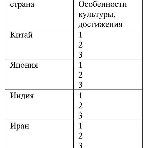 Страны востока 18 века таблица япония