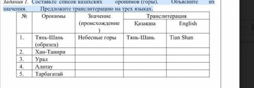 Ой бой что значит с казахского. Список на трех языках. У казахов список. Градация казахов по знаниям. Казахские ру список.