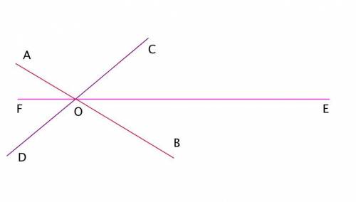 На рисунке прямые cd и ef