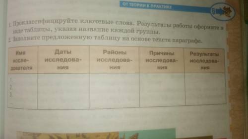 Заполните предложенную таблицу. Заполните предложенную таблицу на основе. Заполните предложенную таблицу на основе текста. Заполните таблицу на основе текста параграфа. Заполните предложенную таблицу на основе текста параграфа.