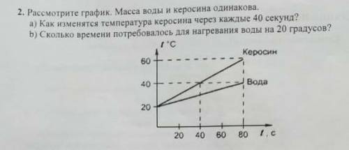 График масса от времени. Рассмотрите график масса воды и керосина одинакова. На рисунке представлены графики нагревания воды и керосина. Как изменится температура керосина через каждые 40 секунд. Керосин график.