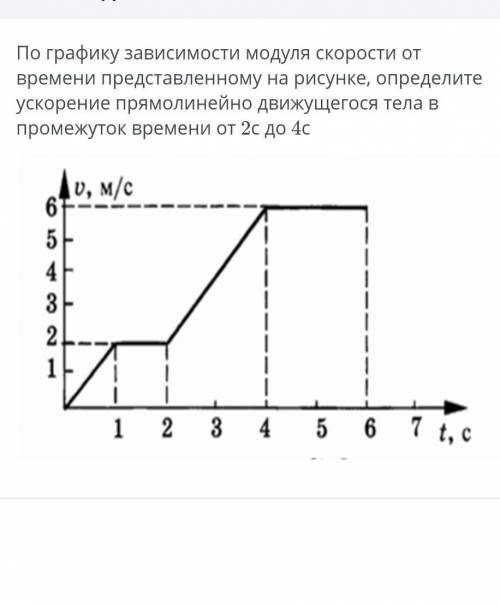 На рисунке представлен график зависимости модуля скорости от времени t для тела движущегося