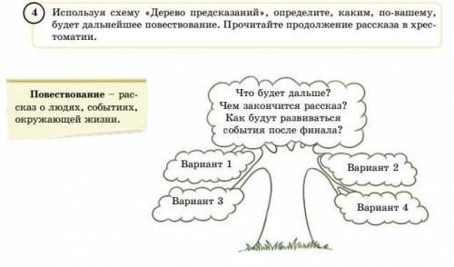 Схема дерево членов предложения