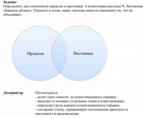 Как соотносятся план и композиция речи