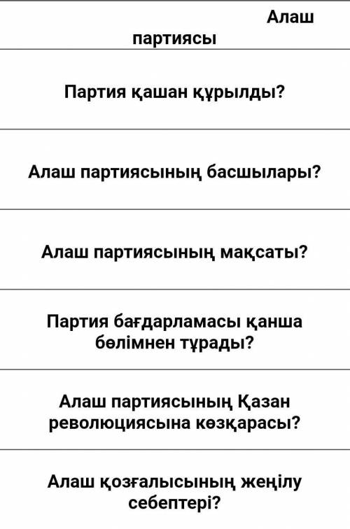 Первый пункт проекта программы партии алаш был посвящен