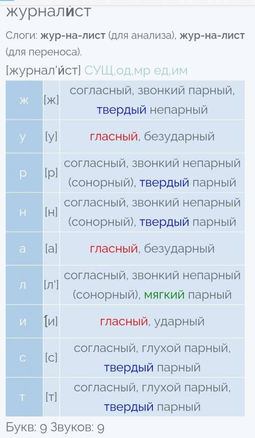 Слова из слова журналист. Фонетический разбор журналист. Фонетический разбор слова журналист. Звуковой анализ слова журналист. Корреспондент разбор слова.