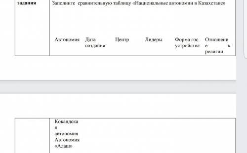 Заполните сравнительную таблицу история 5 класс