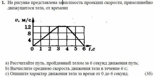 На рисунке представлен график зависимости модуля скорости автомобиля от времени от 0 до 5