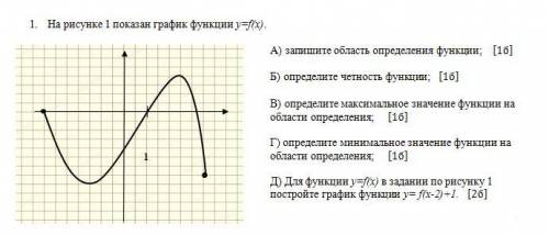 На рисунке 1 показан график