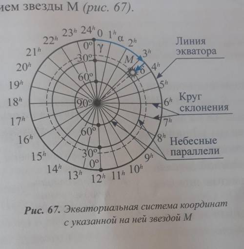 Склонение звезды. Как определить восхождение и склонение звезды. Как определить экваториальные координаты склонение звезды. Склонение и прямое восхождение звезды Кассиопея. Координаты козерога склонения и прямого восхождения.