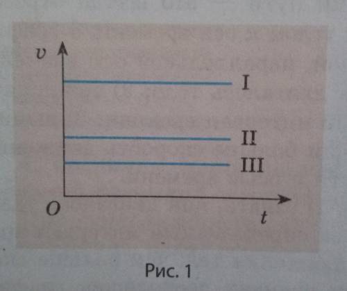 Тела рис. Определите по графику рис 73 как двигалось. ￼рис.1 кнопка (рис.1) позволяет:. Какое из тел движется быстрее.