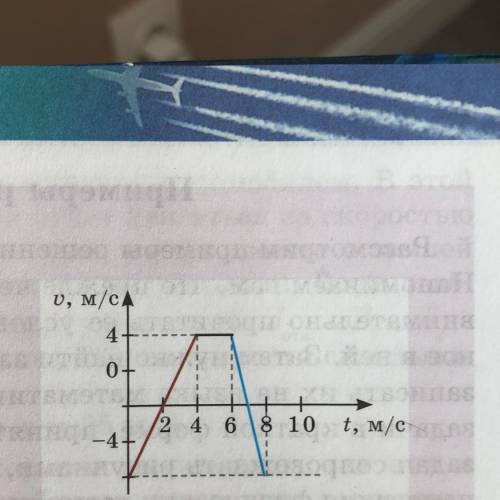 Рассмотрите рисунок зависимость координаты грузовика от времени имеет вид х 100 10t м ответы
