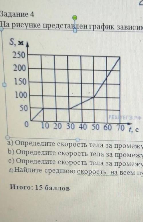 На рисунке 3 представлен график зависимости пути пройденного мотоциклистом от времени определите