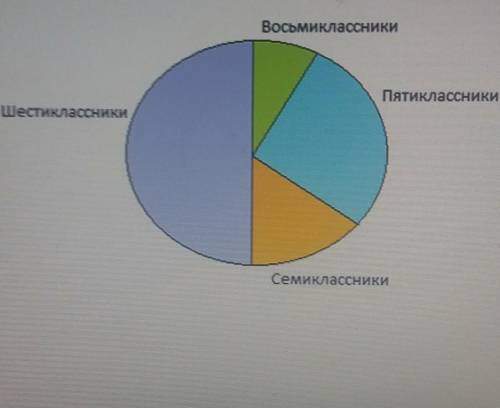 В математический кружок ходят