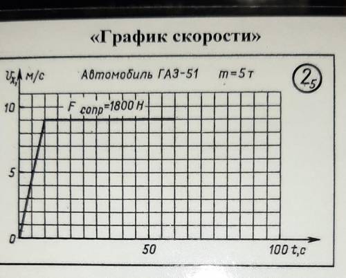 Масштаб времени. Определите масштаб скорости. Определите масштаб скорости и времени. График движения определите масштабу пути и времени. 1. Определите масштаб скорости и времени.