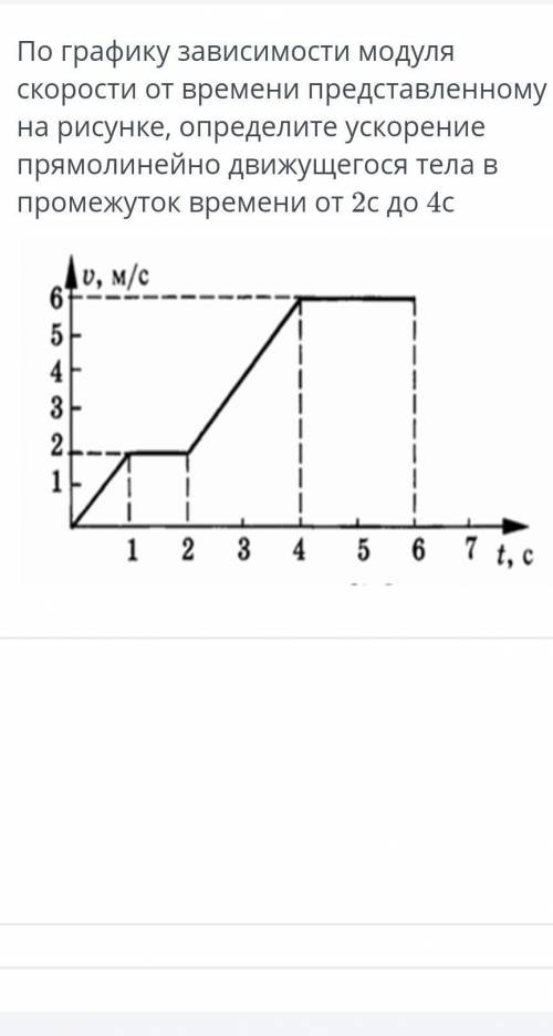 На рисунке представлен график зависимости модуля скорости тела от времени