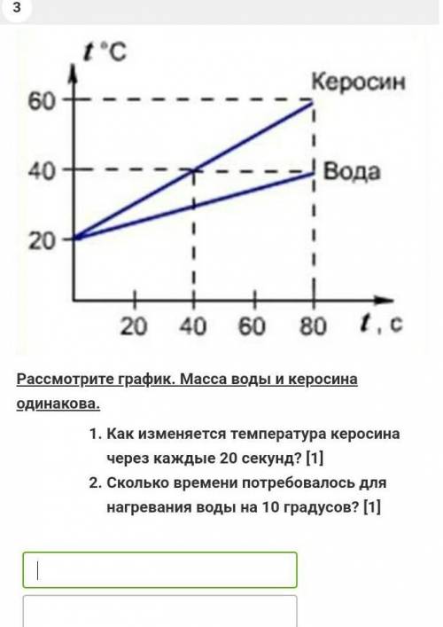 На рисунке представлены графики нагревания воды и керосина масса воды и масса керосина одинаковы