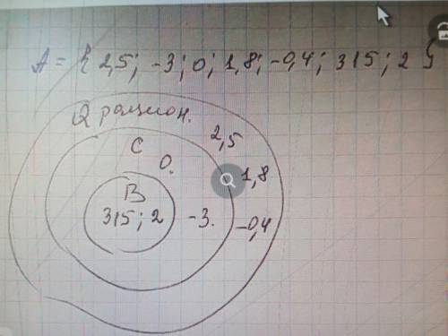 Дано множество 6 3 3 2. Дано множество а [-5, 0]. Даны множества а=(3,8,9), в=(8,9,3),с=(2,7) из приведенных утвержденый. Из множества а -11 -5.6 -3 1/3 0 выделите подмножество. Множество чисел лежащих между 28 и 34.