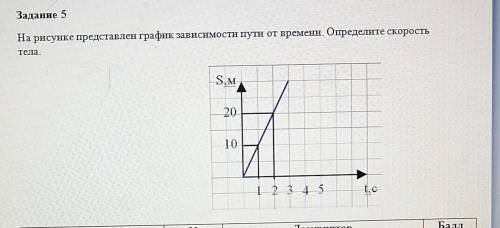 На рисунке представлены графики зависимости пройденного пути от времени для двух