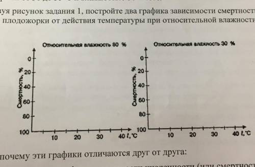 На рисунке показаны два графика. График зависимости смертности куколок Яблоневой. Построить два Графика зависимости смертности куколок. График зависимости смертности от температуры. График поведения температуры при.