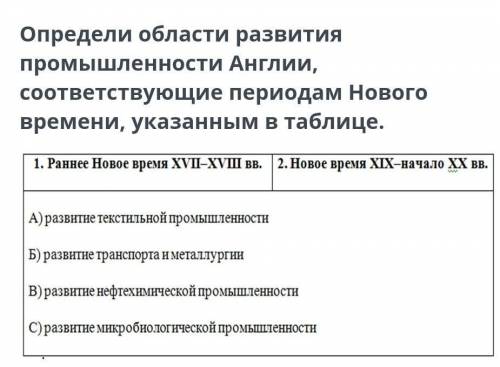 Краткие вехи истории развития отрасли великобритании. Духу Англии соответствовало.