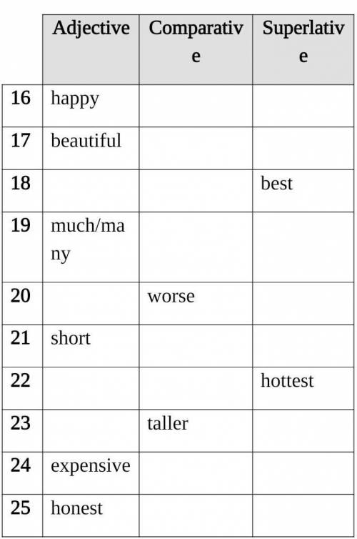 Answer table. Complete the Table таблица ответы. Complete the Table what's good. 14 Complete the Table big. Complete the Table 10×2.