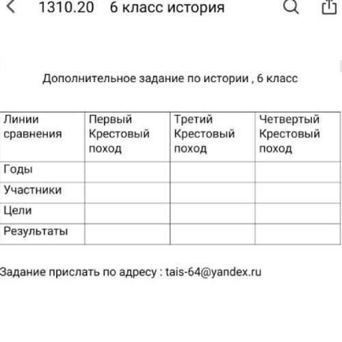 Заполните таблицу деятельность. Таблица для заполнения. Заполните таблицу согласно схемам. Заполнить таблицу опера. Заполните таблицу используя характеристики труда.