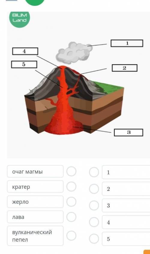 Назовите элементы строения вулкана обозначенные цифрами на рисунке