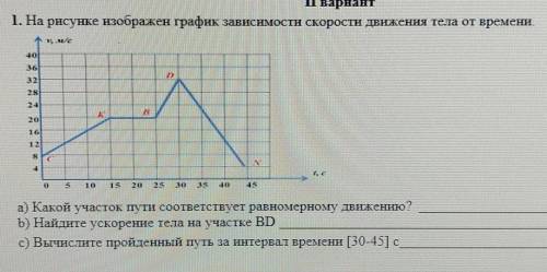 На рисунке приведен график зависимости скорости электропоезда в метро