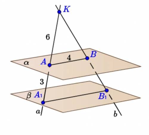 Плоскости α и β параллельны. Плоскости α и β пересекаются. Параллельные прямые пересекают плоскость в точках. A пересекает b в плоскости a.