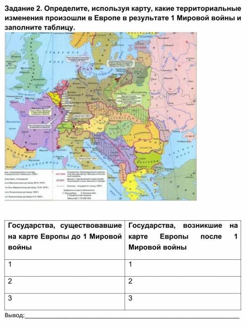 Территориальные изменения после второй мировой. Территориальные изменения после 1 мировой войны. Итоги первой мировой войны территориальные изменения. Европа после первой мировой войны территориальные изменения таблица.